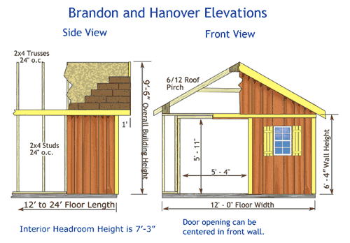 Shed Kit Cross Section